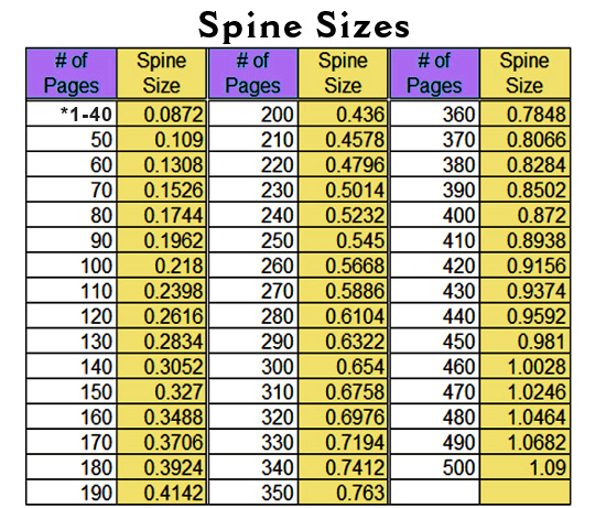 Spine sizes for custom book covers.