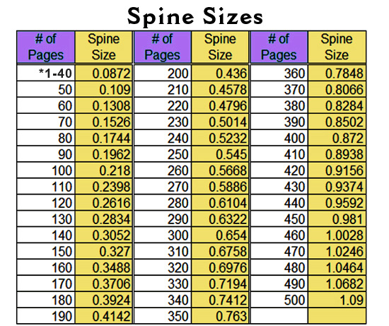 Spine Sizes For Custom Book Covers Book Covers For Self Published 